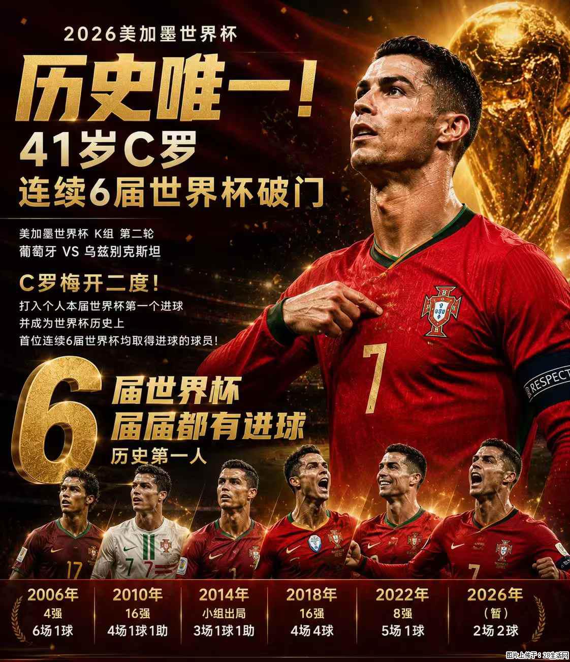 2026美加墨世界杯 历史唯一!41岁C罗 连续6届世界杯破门 - 运动休闲 - 盘锦生活社区 - 盘锦28生活网 pj.28life.com