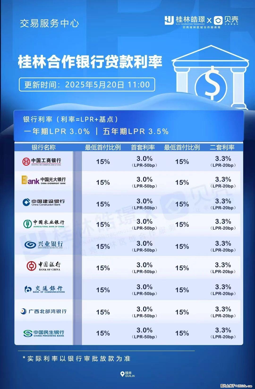 重磅!降息!桂林房贷利率3.0% - 盘锦生活资讯 - 盘锦28生活网 pj.28life.com